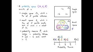 Probability 12 Probability Axioms 2022 [upl. by Nuahs]