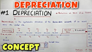 1 Depreciation  Concept  By Saheb Academy  Class 11  BCOM  CA Foundation [upl. by Cannell]