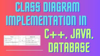 Implement class diagram in CJava  Mapping Classes to Database Table [upl. by Ahsitruc]