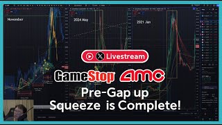 GMEAMC PreGap up Squeeze is Complete [upl. by Nilat]