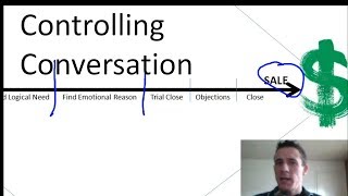 D2D SALES How To Control The Conversation In Sales [upl. by Glynnis733]