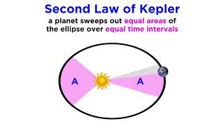 History of Astronomy Part 4 Keplers Laws and Beyond [upl. by Eecyac]