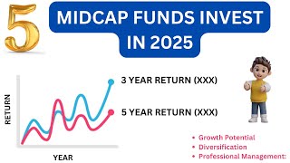 Best Midcap fund  Best Midcap fund for long term  Best Midcap fund for sip [upl. by Anisah962]