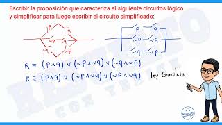 Explicación Detallada De Como hallar la Proposición de un circuito y Simplificar [upl. by Fernande]