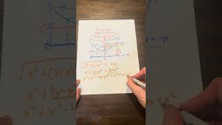 Why Parabola Focus Directrix Formula Works [upl. by Sucirdor]