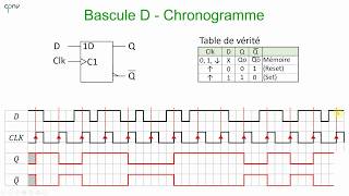 ELNU  Les bascules Partie 2  bascule D et détecteur de flanc [upl. by Binetta858]