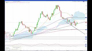 Daily Technical Update 051124 Novo Nordisk EURUSD bounce Gold uptrend stretched Copper bounce [upl. by Aip]