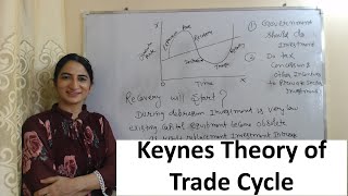 Hayek theory of trade cycle Type A Learner hayek theory  BUSINESS CYCLE  UGC NET ECONOMICS [upl. by Pinette]