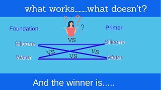 Is it possible to mix silicone primers with water base foundations [upl. by Acila]