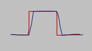 An Introduction to Slew RateSlew Rate Limiters [upl. by Humfrey]