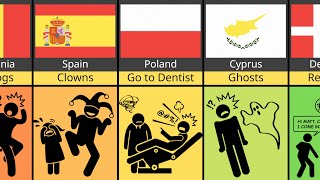 Comparison Children’s Biggest Fears from different Countries [upl. by Nils429]