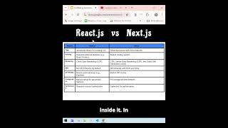 ⚡ React vs Nextjs Key Differences Simplified [upl. by Adyela18]