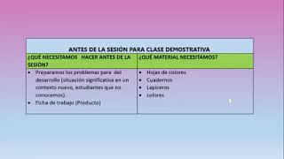 📋Momentos de una SESIÓN de APRENDIZAJE🤗Secuencia metodológica de sesión o actividad de aprendizaje💪💪 [upl. by Ahselrac815]