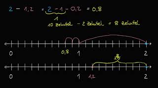 Strategien für das Subtrahieren von schwierigeren Dezimalzahlen mit Zehnteln [upl. by Yanffit715]