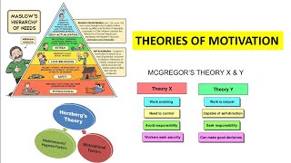 Motivation Theories Maslows hierarchy Herzberg two factor theory and McGregor theory X and Y [upl. by Arrimat]