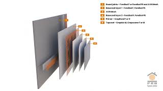 PRB Thin Coat System onto Render Board [upl. by Notlef]