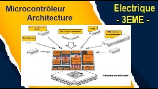 Microcontrôleur  Architecture [upl. by Aicenra94]