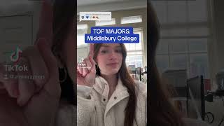 Top Majors at Middlebury College college univeristy [upl. by Mayce]