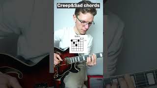 saddest chord progression [upl. by Keating]