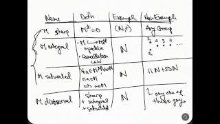 Geometry of Frobenioids  part 2  Set Monoids [upl. by Tarrsus]