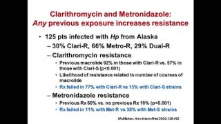 Resistant Helicobacter pylori Infection – What Now [upl. by Reinhart44]