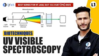 UV Visible Spectroscopy for IIT JAM Biotechnology  GAT B  CUET PG 2025  Biotechniques  L1  IFAS [upl. by Esalb]