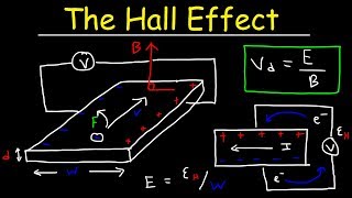 Hall Effect Explained Electric amp Magnetic Field Drift Velocity amp Charge Density Calculations [upl. by Wartow]