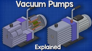 Vacuum Pumps Explained  Basic working principle HVAC [upl. by Howe598]