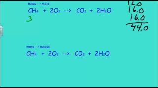 The Four Types of Stoichiometric Problems [upl. by Tobin]