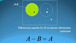 Operaciones entre conjuntos 04 Diferencia de Conjuntosavi [upl. by Atikan]