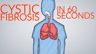 What is Cystic Fibrosis Explained 60 Seconds [upl. by Hubbard148]