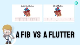 Atrial Fibrillation aFib Vs Atrial Flutter aFlutter ECG Review [upl. by Caraviello128]