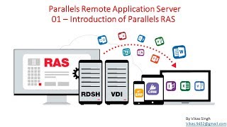 Parallels Remote Application Server 01 – Introduction of Parallels RAS [upl. by Zweig]