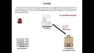 Finanzierung 9 Leasing und Darlehensfinanzierung [upl. by Letnom210]