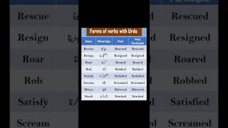 Forms of verbs with Urdu short english [upl. by Aneda]