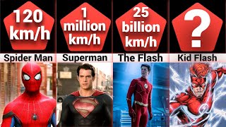 Comparison The Fastest Characters in Cinematic Universes [upl. by Htnicayh]