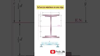 Cómo se diseña una viga a partir de las cargas a soportar vigas estructuras [upl. by Eesdnil85]