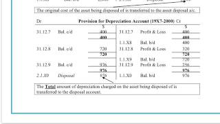 IGCSE amp GCSE Accounts  How to Construct Final Disposal of Fixed Assets Accounts [upl. by Oicnerolf]