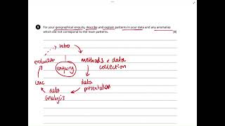 Geographical Applications  AQA GCSE Geography [upl. by Hannaj669]