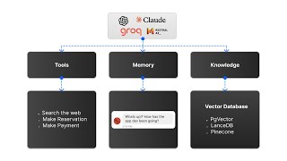 The Best Python Framework To Build AI Agents [upl. by Hugibert]