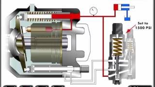 Mechanical Hydraulic Basics Course Lesson 09 Pumps  Pressure Compensated [upl. by Aprilette]