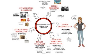 Modelos de Estado en Argentina en 3 minutos [upl. by Bartosch]