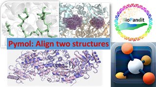 How to align two structures in Pymol Part 1 [upl. by Latsyrcal]