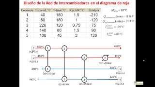 leccion 14 diagrama de reja nuevo [upl. by Eggleston]