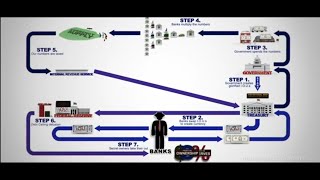 El SISTEMA FINANCIERO es una enorme estafa PONZI [upl. by Ennalyrehc]