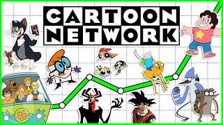 The Rise Of Cartoon Network  Channel Frederator [upl. by Landau]