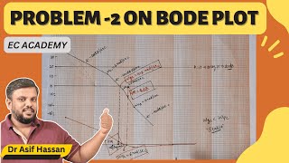 204 problem 2 on bode plot in control system engineering [upl. by Onitram]