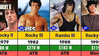 Sylvester Stallone All Hits and Flops Movie List l Rocky l Rambo l The Expendables [upl. by Aidualc]