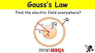 Gausss Law Problem Sphere and Conducting Shell [upl. by Vigor]