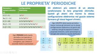 INTRODUZIONE ALLA TAVOLA PERIODICA [upl. by Nolte480]